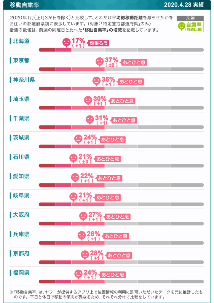 日本各都道府県「移動自粛率」