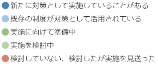 日本关于在家办公还是到公司办公的调查数据