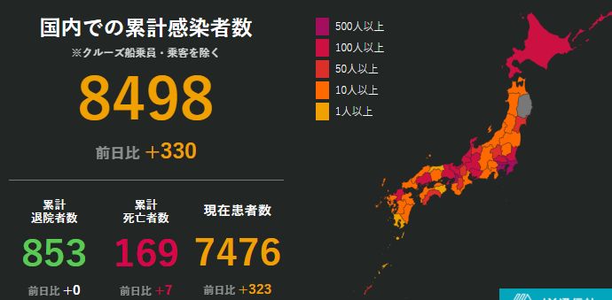 东京感染者超2400人单日死亡人数的最多记录！