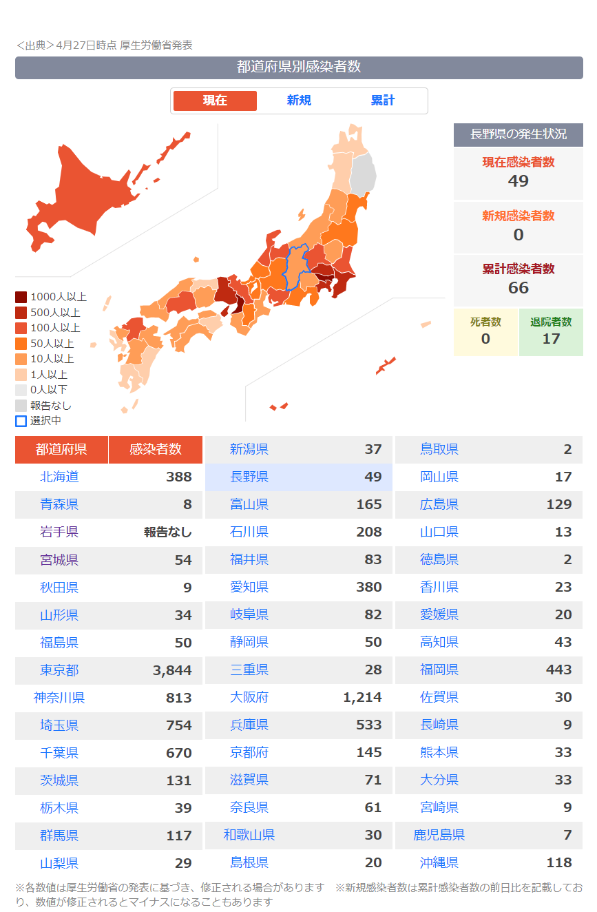 日期疫情速报-4月27日/新增病例/可用病床数