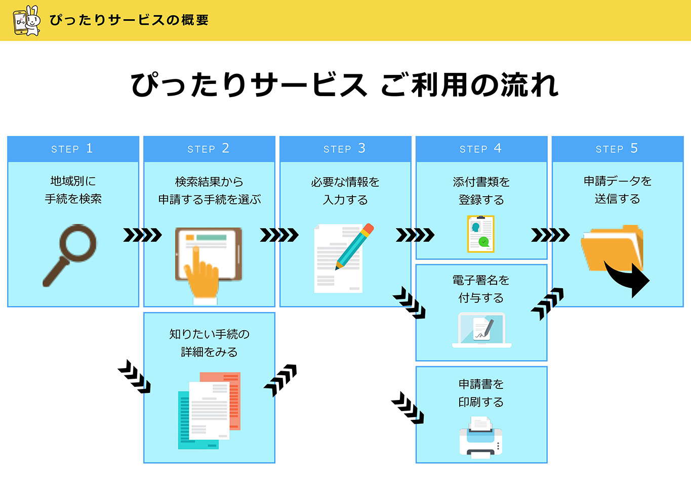 10万円給付金、申請はネットか郵送で オンライン申請にはマイナンバーカードが必要