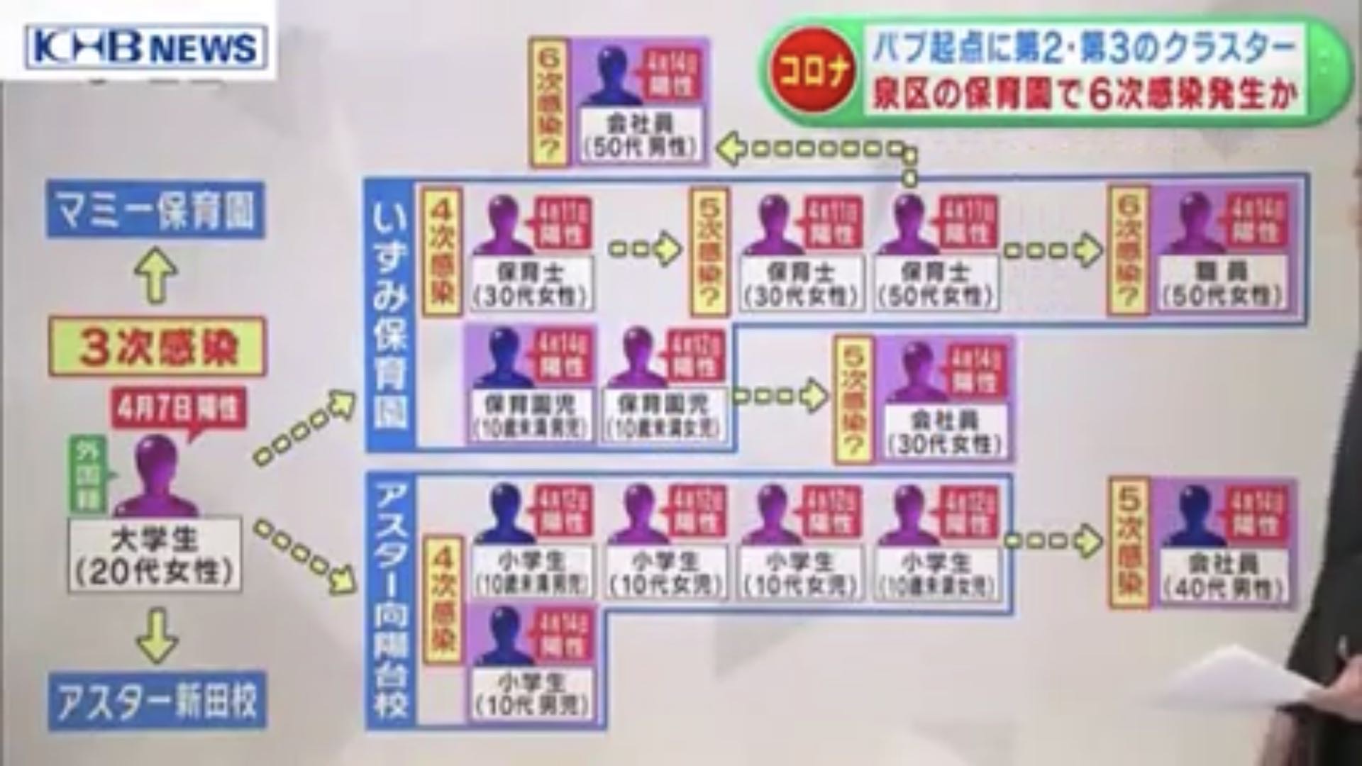 仙台泉区泉保育园发生大规模感染