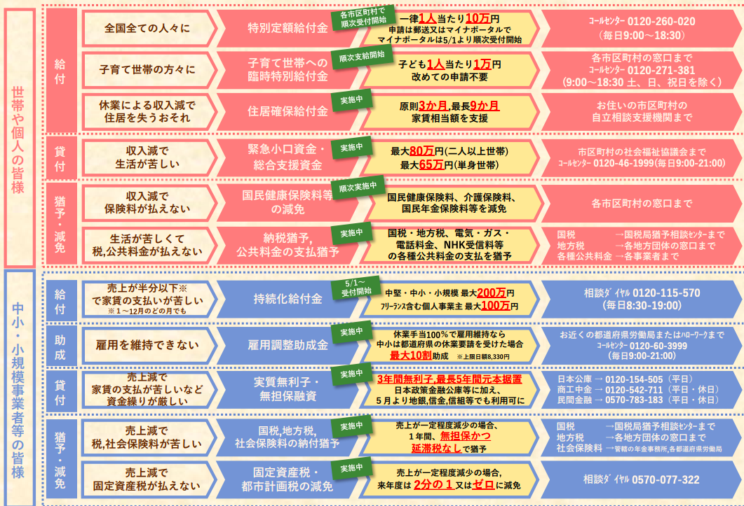 除了10万补助金,你还可能拿到这些钱⋯