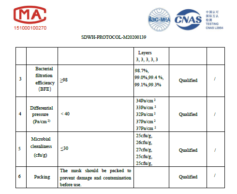 三种口罩不要买