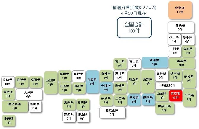 日本紧急事态再延长一个月，破产企业的增长迅速。