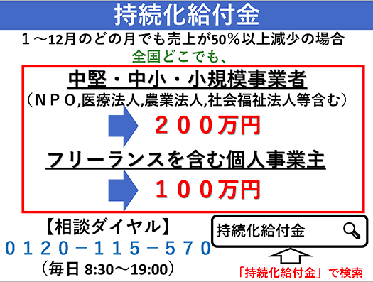 除了10万补助金,你还可能拿到这些钱⋯