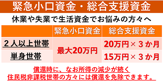 除了10万补助金,你还可能拿到这些钱⋯