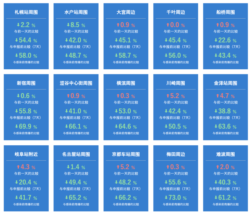 5月01日本感染数据总表|13个特定警告县的人口变化分析
